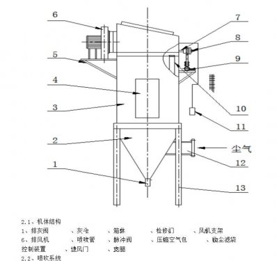 布袋除塵器的原理